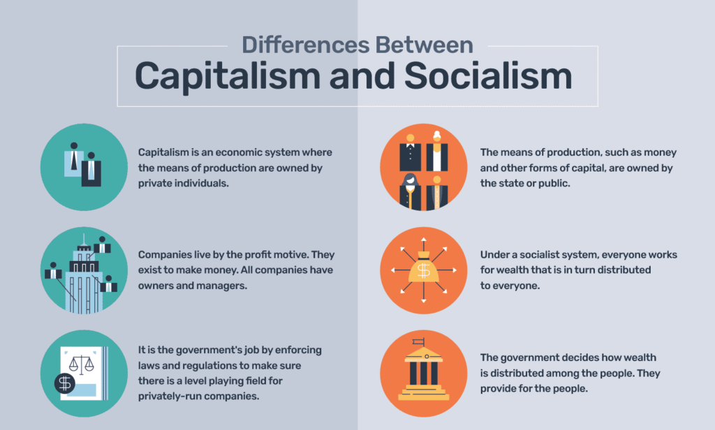 captialism vs socialism