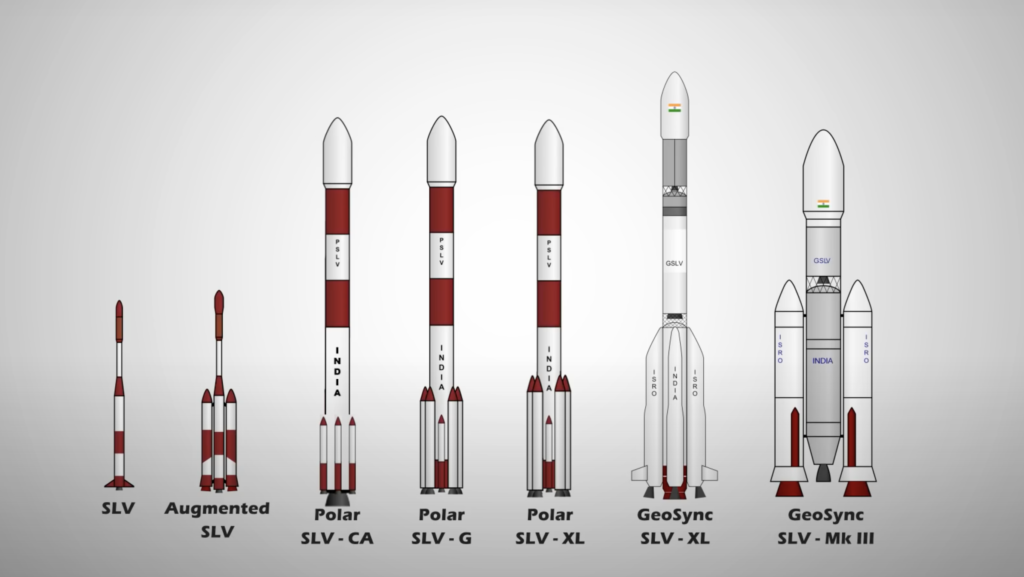 What makes SpaceX and ISRO stand out from other Space Agencies? - Just A Library