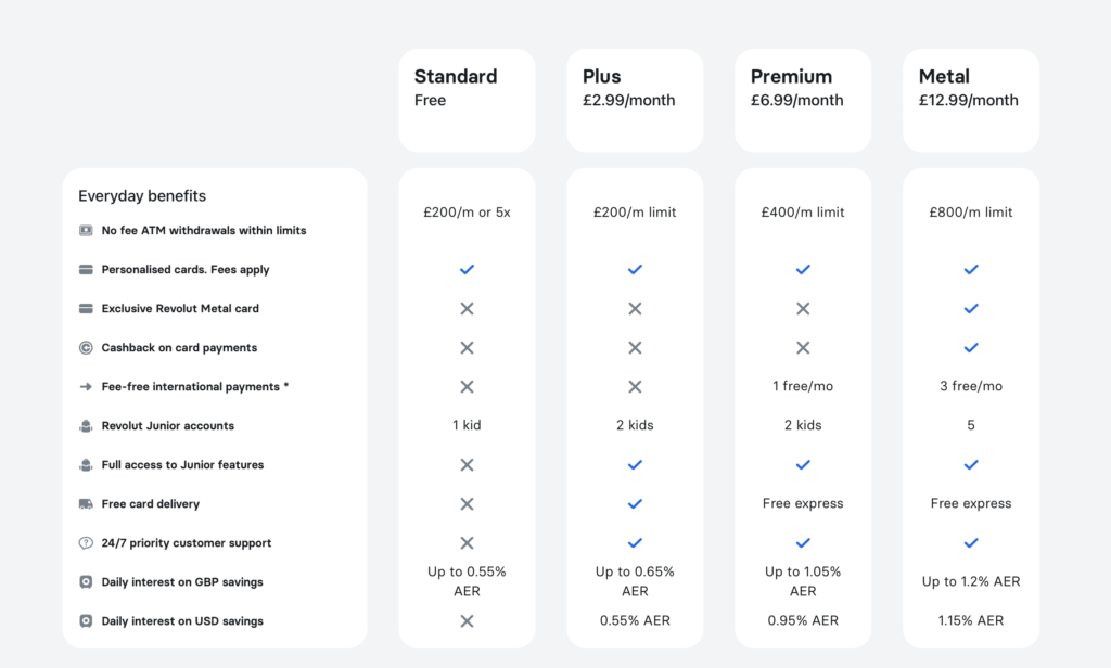 Revolut Review - Is this the best bank for International Students? - Just A Library